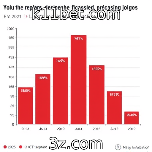 Desempenho financeiro dos provedores de jogos em 2025